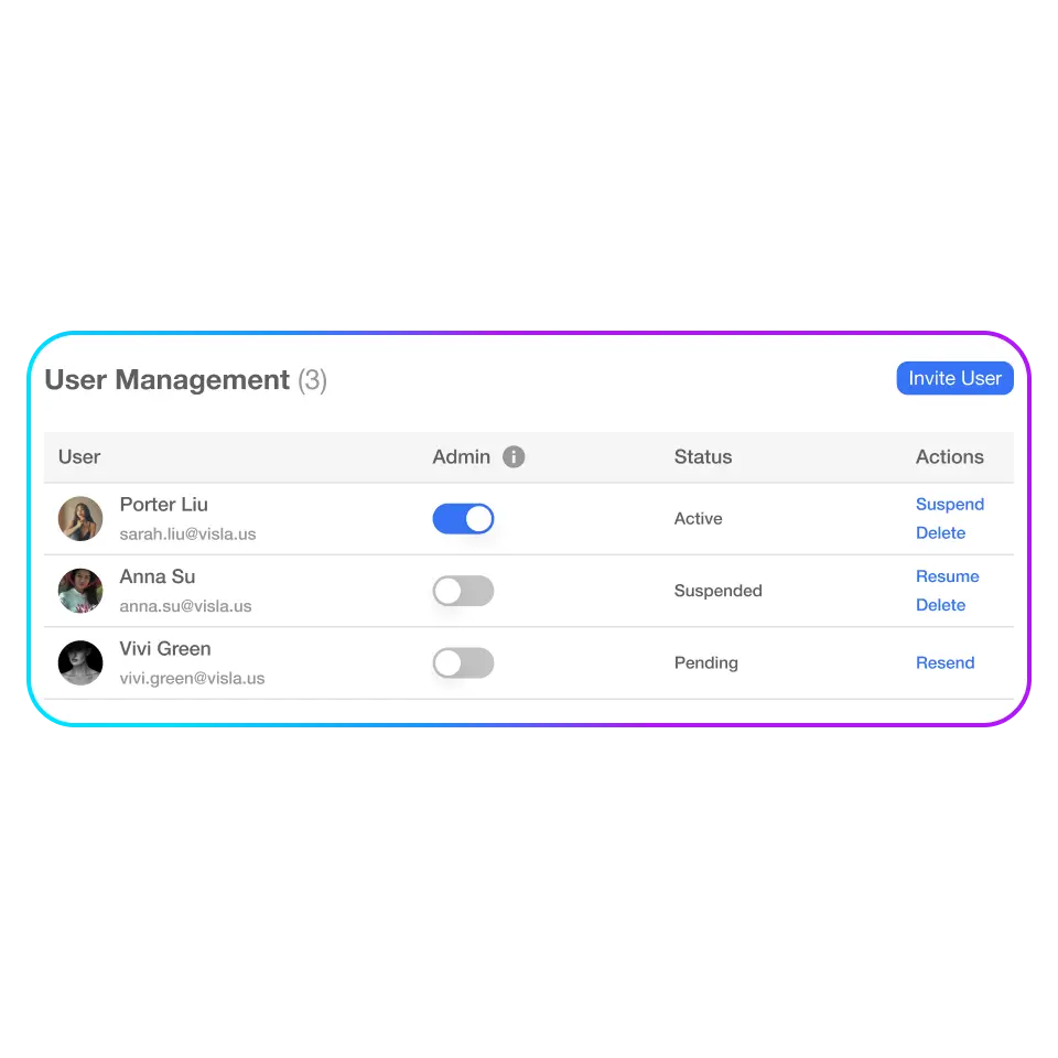 Personnel management dashboard showing user permissions in Visla