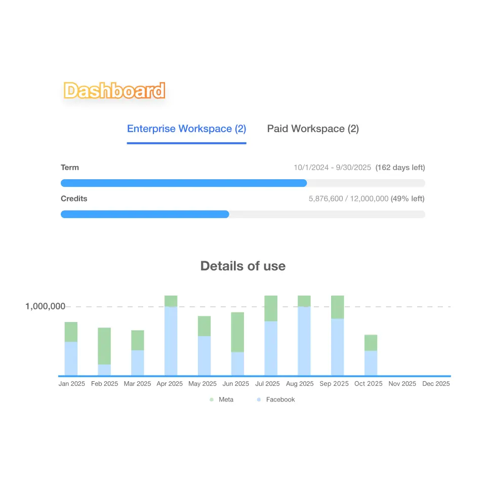 All-in-one dashboard showing usage metrics and workspace details in Visla